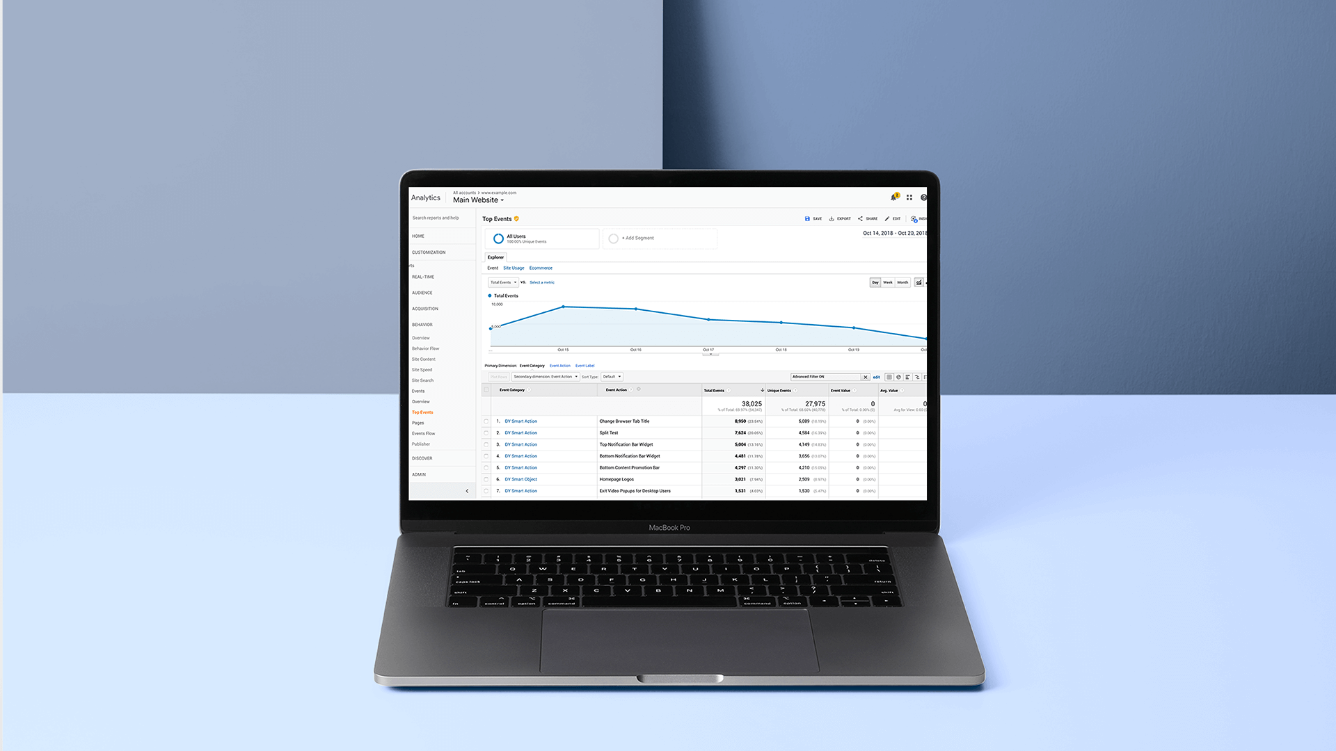 Analytics tracking on websites