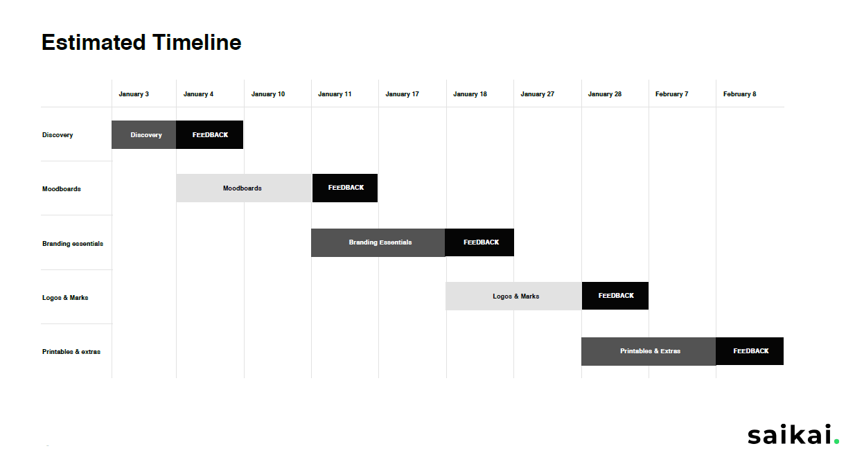 How long  it takes to do website design