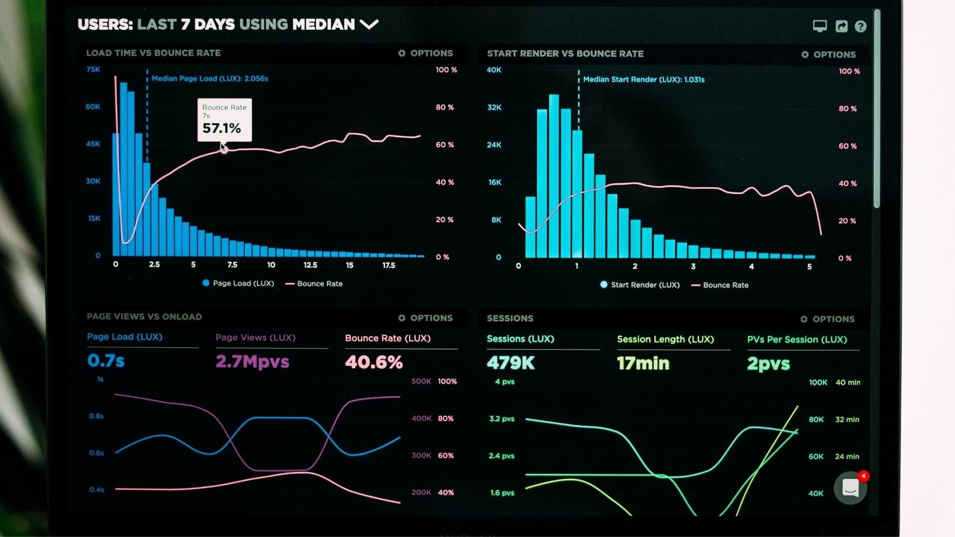 Website traffic bounce rate design