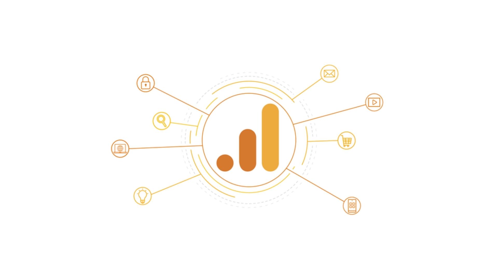 D2C Google Analytics Tracking