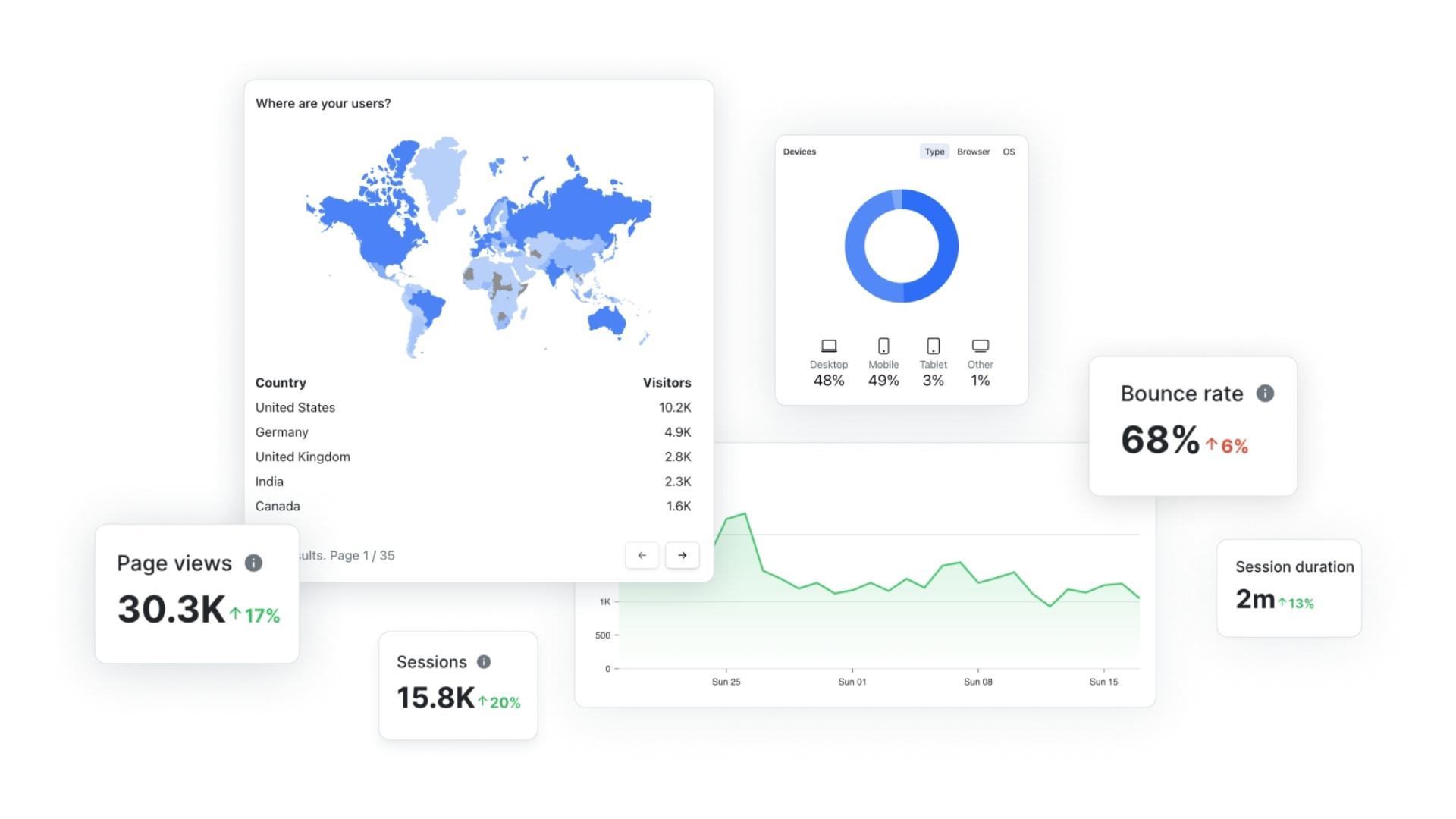 D2C Data Analysis