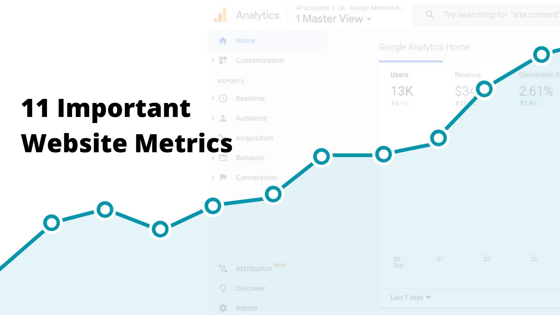 Important website metrics