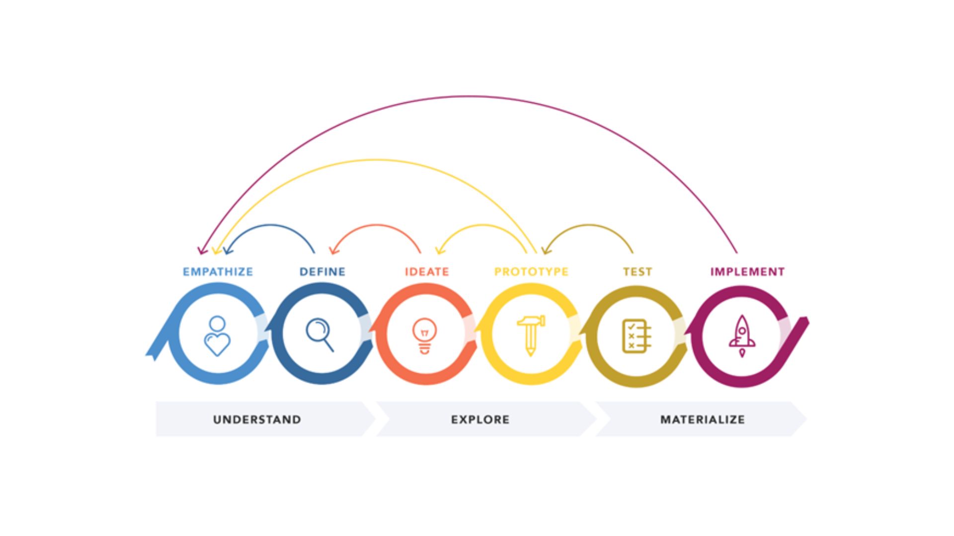 UX Website Design Framework