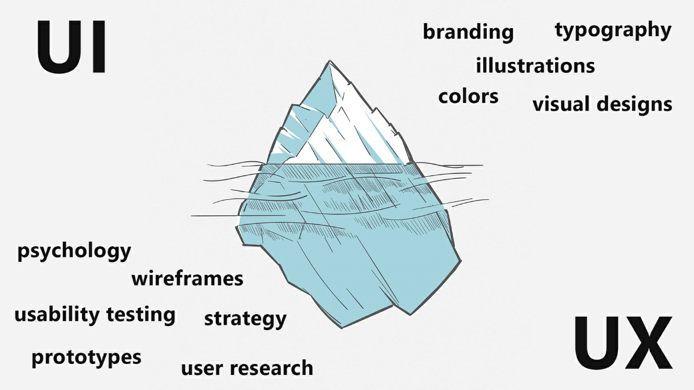 UX vs UI - differences